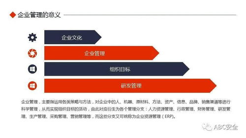 企業(yè)管理原則應用基礎(chǔ)知識培訓