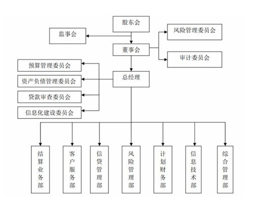 企業(yè)集團財務公司管理辦法及其對企業(yè)管理的意義
