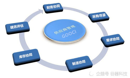 SRM系統(tǒng) 提升企業(yè)管理效率與供應鏈協(xié)同的價值