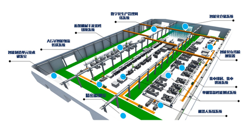 上海交大智邦 一家怎樣的智能制造企業？